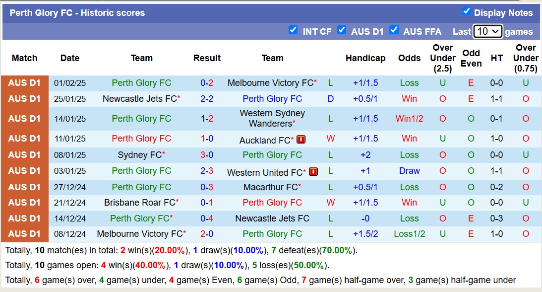 Nhận định, soi kèo Perth Glory vs Central Coast Mariners, 17h45 ngày 7/2: Trôi dần về cuối bảng - Ảnh 2