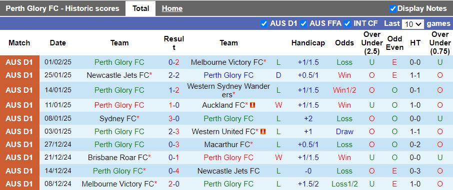 Nhận định, Soi kèo Perth Glory vs Central Coast Mariners, 17h45 ngày 7/2 - Ảnh 1