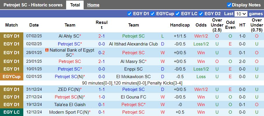 Nhận định, Soi kèo Petrojet vs Smouha, 21h00 ngày 11/2 - Ảnh 1