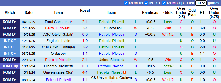 Nhận định, soi kèo Petrolul Ploiesti vs FCSB, 1h30 ngày 7/2: - Ảnh 2