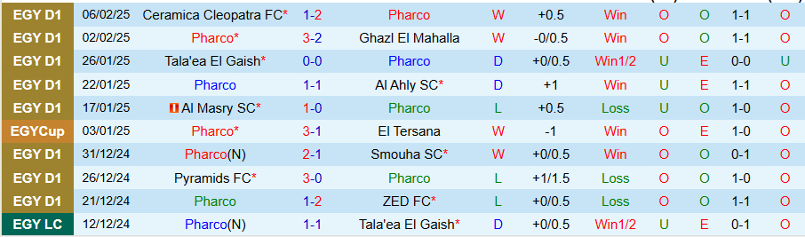 Nhận định, Soi kèo Pharco vs Zamalek, 21h00 ngày 11/2 - Ảnh 2