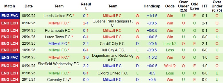 Nhận định, Soi kèo Plymouth Argyle vs Millwall, 2h45 ngày 13/2 - Ảnh 2