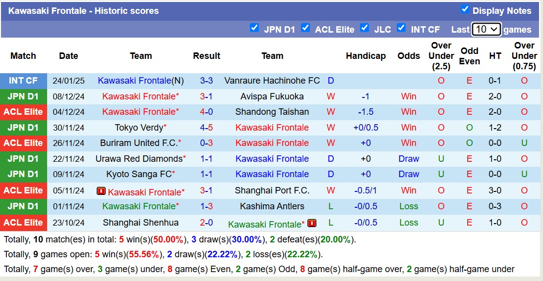 Nhận định, soi kèo Pohang Steelers vs Kawasaki Frontale, 17h00 ngày 11/2: Đắng cay sân nhà - Ảnh 3