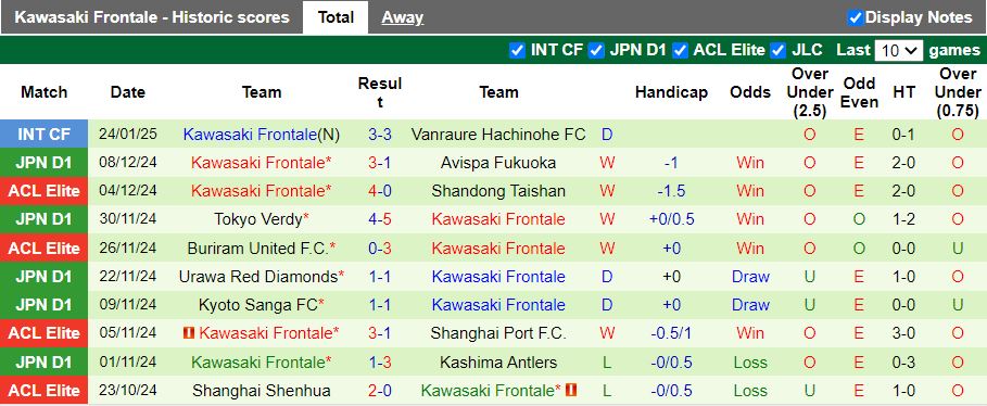 Nhận định, Soi kèo Pohang Steelers vs Kawasaki Frontale, 17h00 ngày 11/2 - Ảnh 2