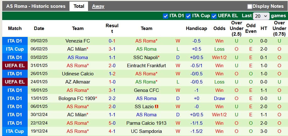 Nhận định, soi kèo Porto vs AS Roma, 3h00 ngày 14/2: Kiếm điểm làm vốn - Ảnh 2