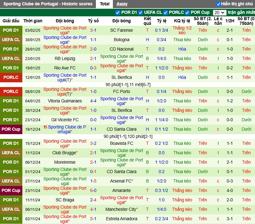 Nhận định, Soi kèo Porto vs Sporting Lisbon, 3h15 ngày 08/02+ - Ảnh 2