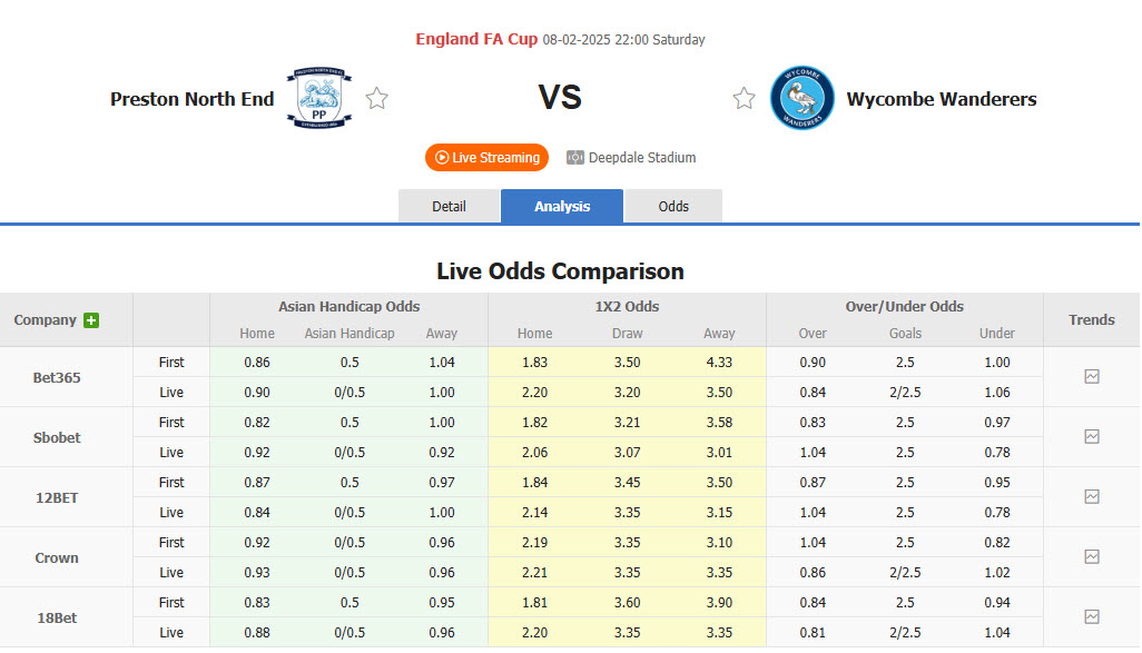 Nhận định, soi kèo Preston North End vs Wycombe, 22h00 ngày 8/2: Xóa nhòa đẳng cấp - Ảnh 1