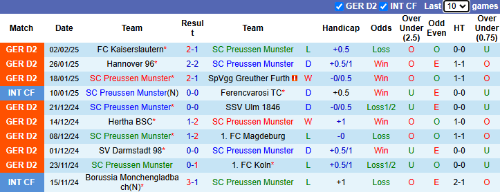 Nhận định, soi kèo Preussen Munster vs Hamburg, 0h30 ngày 8/2: Nỗi lo xa nhà - Ảnh 2