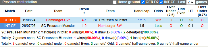 Nhận định, soi kèo Preussen Munster vs Hamburger, 0h30 ngày 8/2 - Ảnh 3