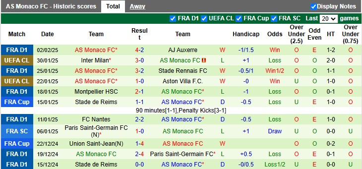 Nhận định, soi kèo PSG vs Monaco, 3h05 ngày 8/2: Khẳng định vị thế - Ảnh 2