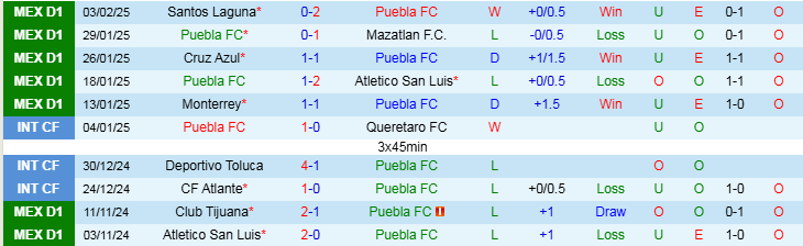 Nhận định, Soi kèo Puebla FC vs Club America, 10h00 ngày 8/2 - Ảnh 1