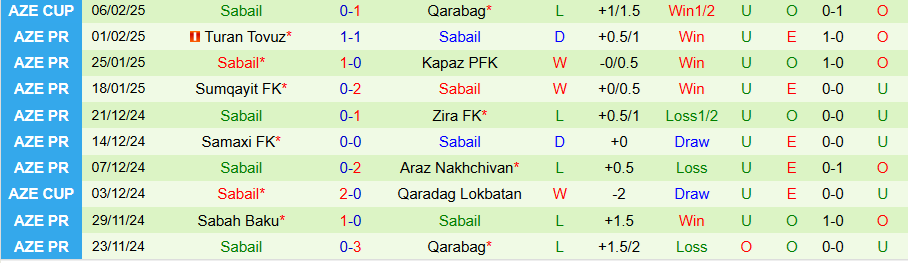 Nhận định, Soi kèo Qarabag vs Sabail, 22h00 ngày 11/2 - Ảnh 1