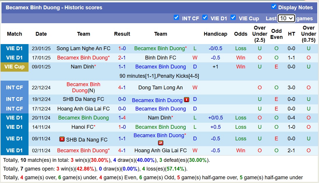 Nhận định, soi kèo Quảng Nam vs Becamex Bình Dương, 17h00 ngày 9/2: Chiến thắng nhọc nhằn - Ảnh 3