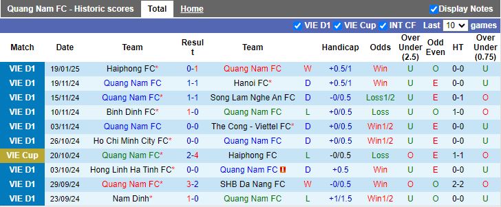 Nhận định, Soi kèo Quảng Nam vs Bình Dương, 17h00 ngày 9/2 - Ảnh 1