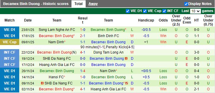 Nhận định, Soi kèo Quảng Nam vs Bình Dương, 17h00 ngày 9/2 - Ảnh 2