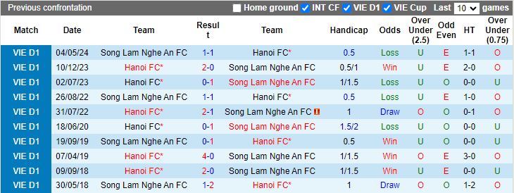 Nhận định, Soi kèo Quảng Nam vs Bình Dương, 17h00 ngày 9/2 - Ảnh 3