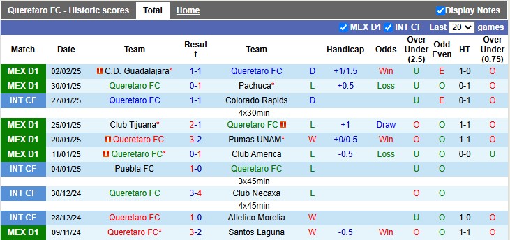 Nhận định, soi kèo Queretaro vs San Luis, 8h00 ngày 8/2: Khách vượt mặt chủ - Ảnh 1