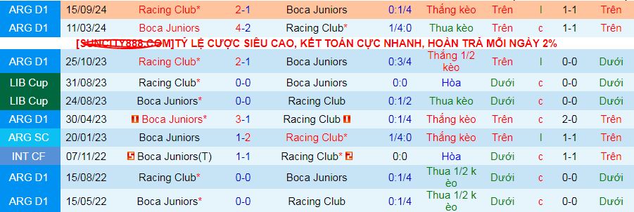 Nhận định, soi kèo Racing Club vs Boca Juniors, 08h15 ngày 9/2: Khó cản chủ nhà - Ảnh 3