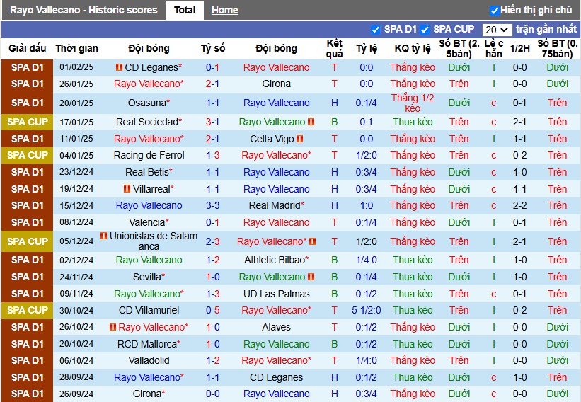 Nhận định, Soi kèo Rayo Vallecano vs Real Valladolid, 3h ngày 08/02 - Ảnh 1