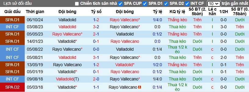 Nhận định, Soi kèo Rayo Vallecano vs Real Valladolid, 3h ngày 08/02 - Ảnh 3