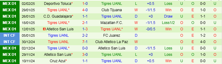 Nhận định, Soi kèo Real Esteli vs Tigres UANL, 10h00 ngày 6/2 - Ảnh 2