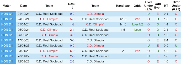 Nhận định, soi kèo Real Sociedad vs Olimpia, 8h00 ngày 6/2: Chìm trong khủng hoảng - Ảnh 4