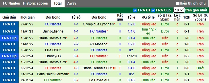 Nhận định, soi kèo Reims vs Nantes, 23h15 ngày 2/2: Gặp khó trước vua hòa - Ảnh 3