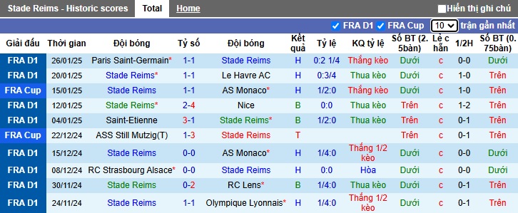 Nhận định, soi kèo Reims vs Nantes, 23h15 ngày 2/2: Gặp khó trước vua hòa - Ảnh 4