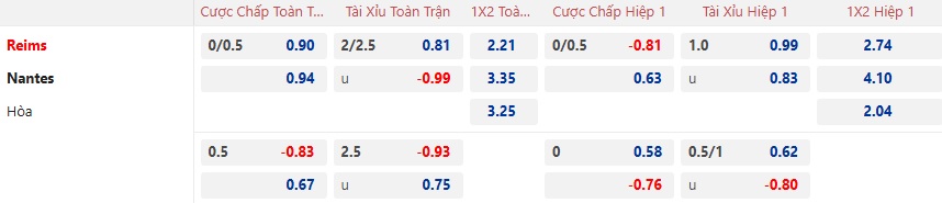 Nhận định, soi kèo Reims vs Nantes, 23h15 ngày 2/2: Gặp khó trước vua hòa - Ảnh 5