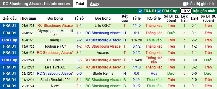 Nhận định, soi kèo Rennes vs Strasbourg, 23h15 ngày 2/2: Nỗ lực thoát hiểm - Ảnh 3