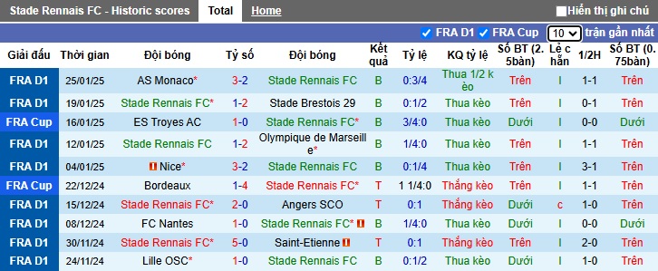 Nhận định, soi kèo Rennes vs Strasbourg, 23h15 ngày 2/2: Nỗ lực thoát hiểm - Ảnh 4