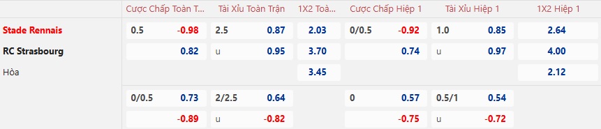 Nhận định, soi kèo Rennes vs Strasbourg, 23h15 ngày 2/2: Nỗ lực thoát hiểm - Ảnh 5