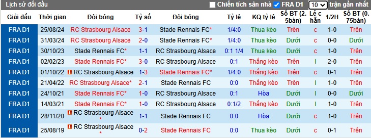 Nhận định, soi kèo Rennes vs Strasbourg, 23h15 ngày 2/2 - Ảnh 3