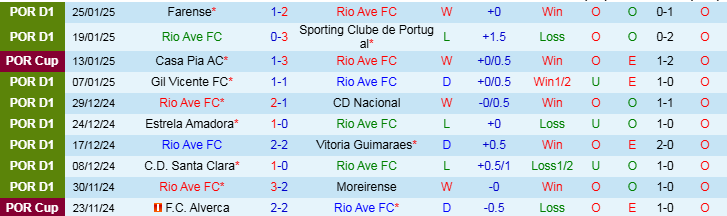 Nhận định, Soi kèo Rio Ave vs FC Porto, 3h45 ngày 4/2 - Ảnh 1