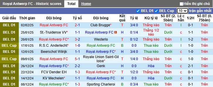 Nhận định, soi kèo Royal Antwerp vs Anderlecht, 02h45 ngày 7/2: Chủ nhà đòi nợ - Ảnh 3