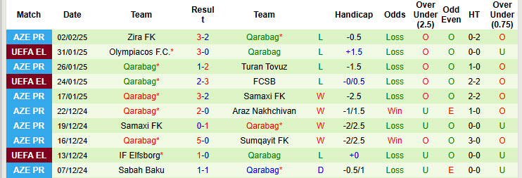 Nhận định, soi kèo Sabail vs Qarabag, 21h30 ngày 6/2: Mất tập trung - Ảnh 3