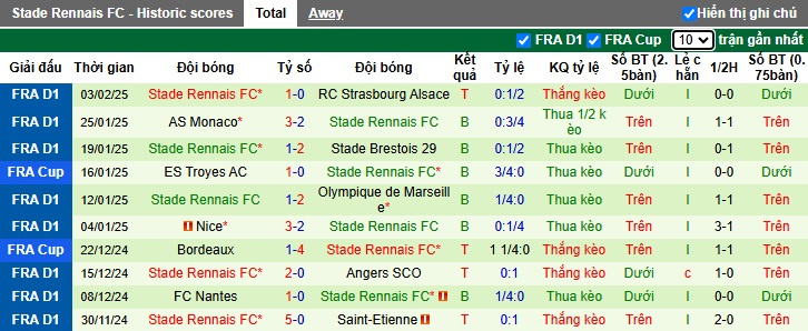 Nhận định, soi kèo Saint-Etienne vs Rennes, 03h05 ngày 9/2: Ám ảnh xa nhà - Ảnh 3