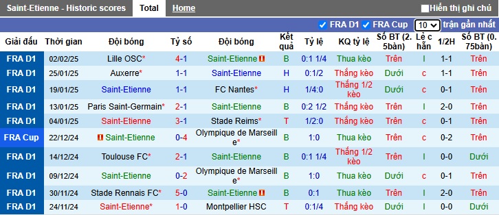 Nhận định, soi kèo Saint-Etienne vs Rennes, 03h05 ngày 9/2: Ám ảnh xa nhà - Ảnh 4