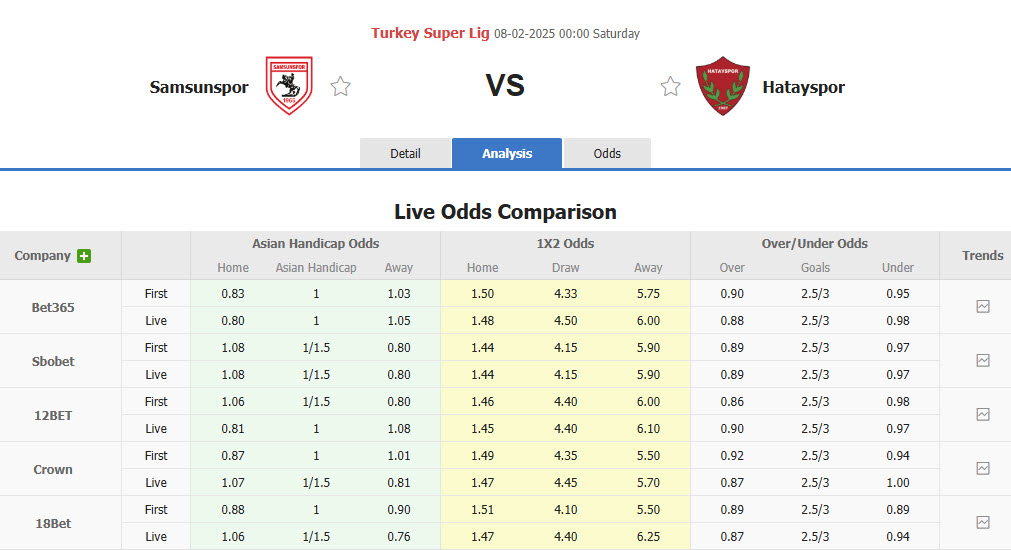 Nhận định, soi kèo Samsunspor vs Hatayspor, 00h00 ngày 8/2: Trở lại mạch thắng lợi - Ảnh 1