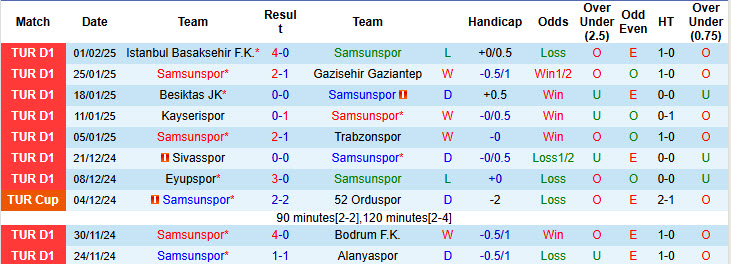 Nhận định, soi kèo Samsunspor vs Hatayspor, 00h00 ngày 8/2: Trở lại mạch thắng lợi - Ảnh 2