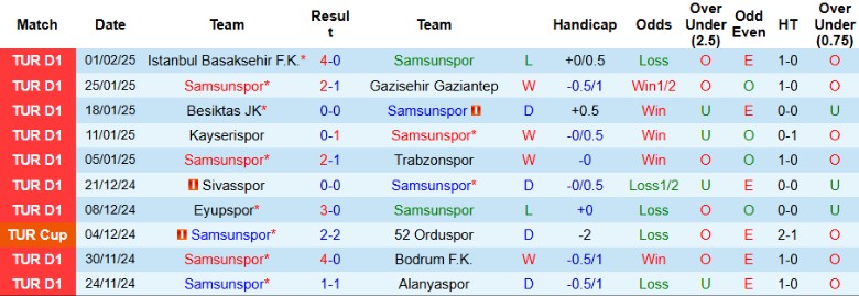 Nhận định, Soi kèo Samsunspor vs Hatayspor, 0h00 ngày 8/2 - Ảnh 1