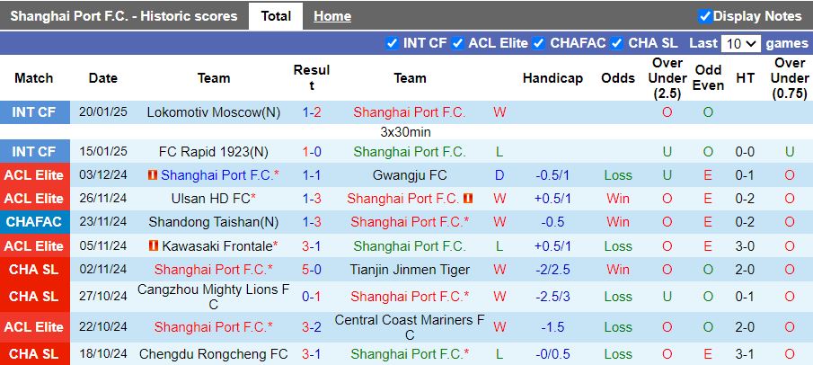 Nhận định, Soi kèo Shanghai Port vs Shanghai Shenhua, 18h35 ngày 7/2 - Ảnh 1