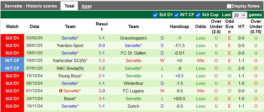 Nhận định, soi kèo Sion vs Servette, 2h30 ngày 5/2: Chủ nhà có điểm - Ảnh 2