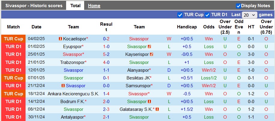 Nhận định, soi kèo Sivasspor vs Besiktas, 23h00 ngày 8/2: Bất ngờ từ cửa dưới - Ảnh 1