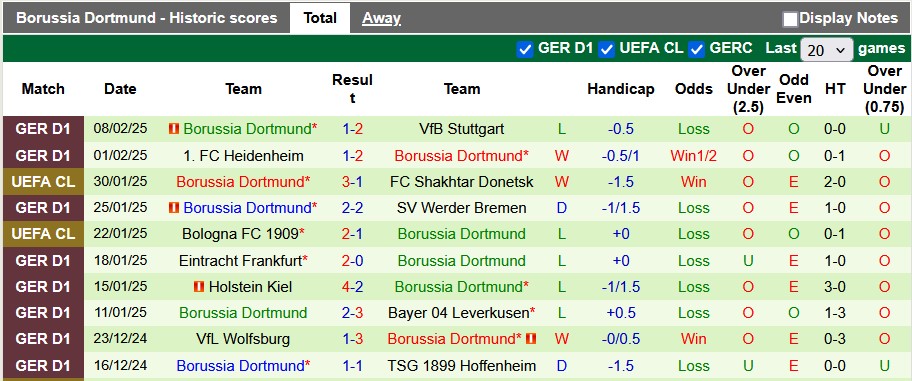 Nhận định, soi kèo Sporting Lisbon vs Dortmund, 3h00 ngày 12/2: Căng như dây đàn - Ảnh 2