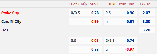 Nhận định, soi kèo Stoke City vs Cardiff City, 22h00 ngày 8/2: Đối thủ khó nhằn - Ảnh 1