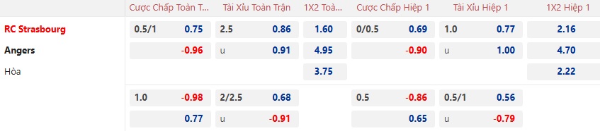 Nhận định, soi kèo Strasbourg vs Angers, 02h45 ngày 6/2: Lịch sử lên tiếng - Ảnh 4