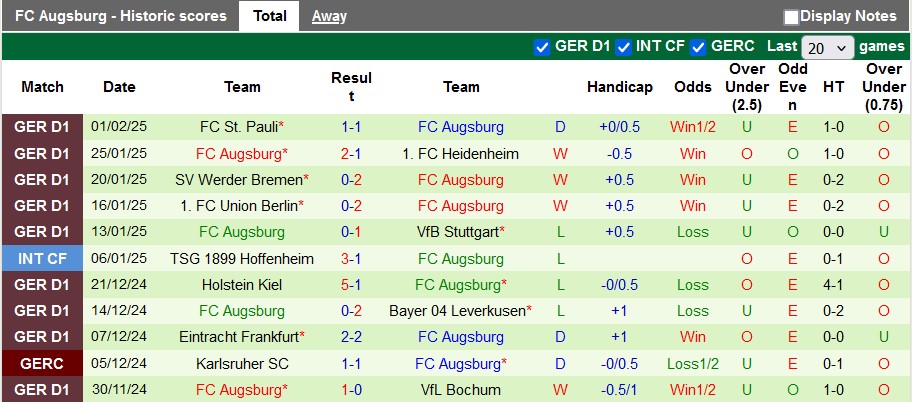 Nhận định, soi kèo Stuttgart vs Augsburg, 2h45 ngày 5/2: Thiên nga gẫy cánh - Ảnh 2