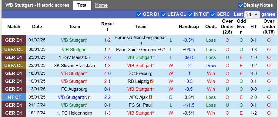 Nhận định, soi kèo Stuttgart vs Augsburg, 2h45 ngày 5/2 - Ảnh 1