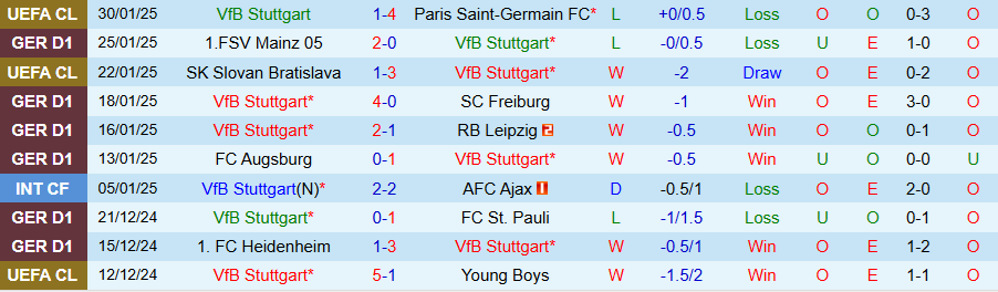 Nhận định, Soi kèo Stuttgart vs Monchengladbach, 21h30 ngày 1/2 - Ảnh 2